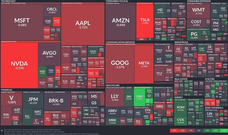 Stock heatmap by FinViz.com 2025_01_13T02_46_01