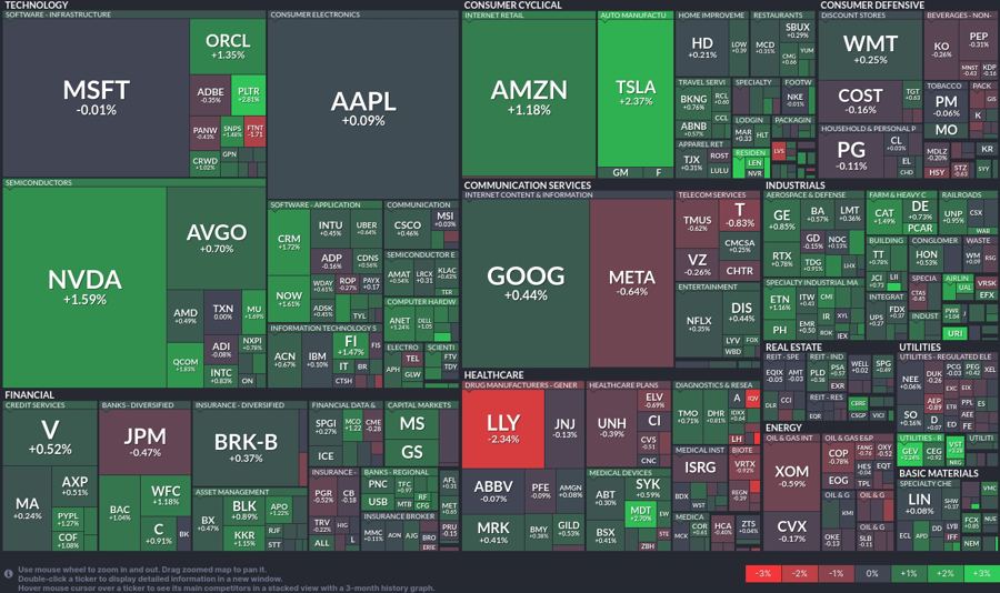 Stock heatmap by FinViz.com 2025_01_14T02_46_02
