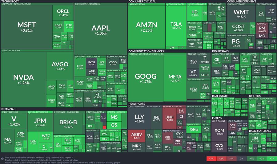 Stock heatmap by FinViz.com 2025_01_15T02_46_12