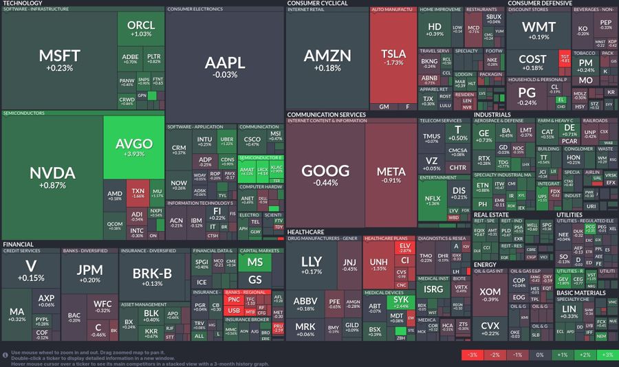 Stock heatmap by FinViz.com 2025_01_16T02_46_12