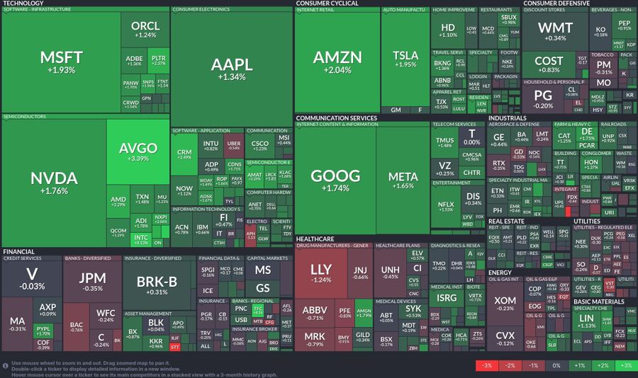 Stock heatmap by FinViz.com 2025_01_17T02_46_13