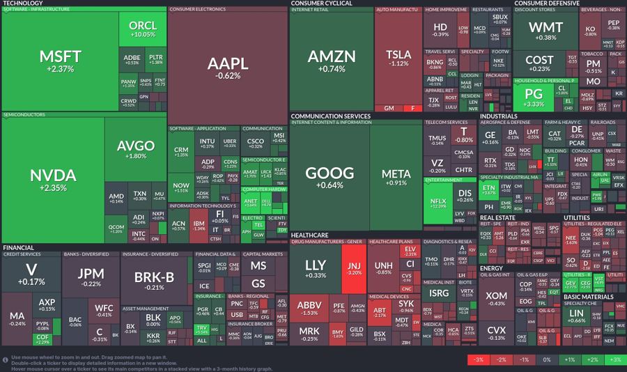 Stock heatmap by FinViz.com 2025_01_22T02_46_03