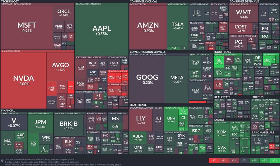 Stock heatmap by FinViz.com 2025_01_23T02_46_14