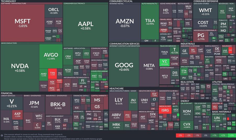 Stock heatmap by FinViz.com 2025_01_24T02_46_13