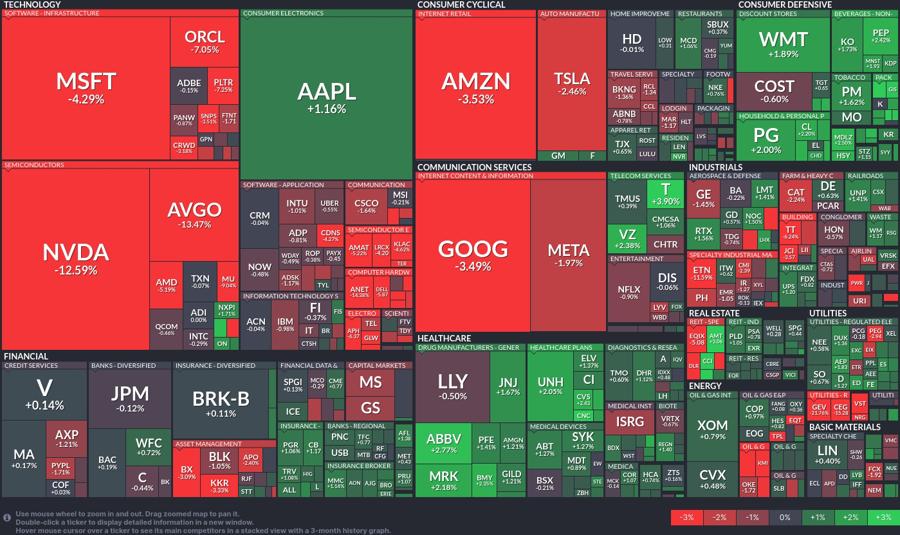 Stock heatmap by FinViz.com 2025_01_27T02_46_15
