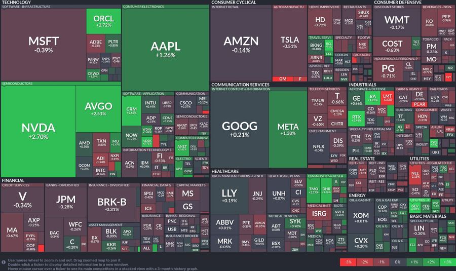 Stock heatmap by FinViz.com 2025_01_28T02_46_01