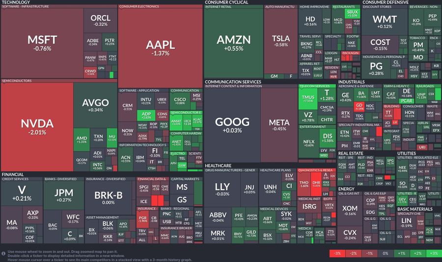 Stock heatmap by FinViz.com 2025_01_29T02_46_02