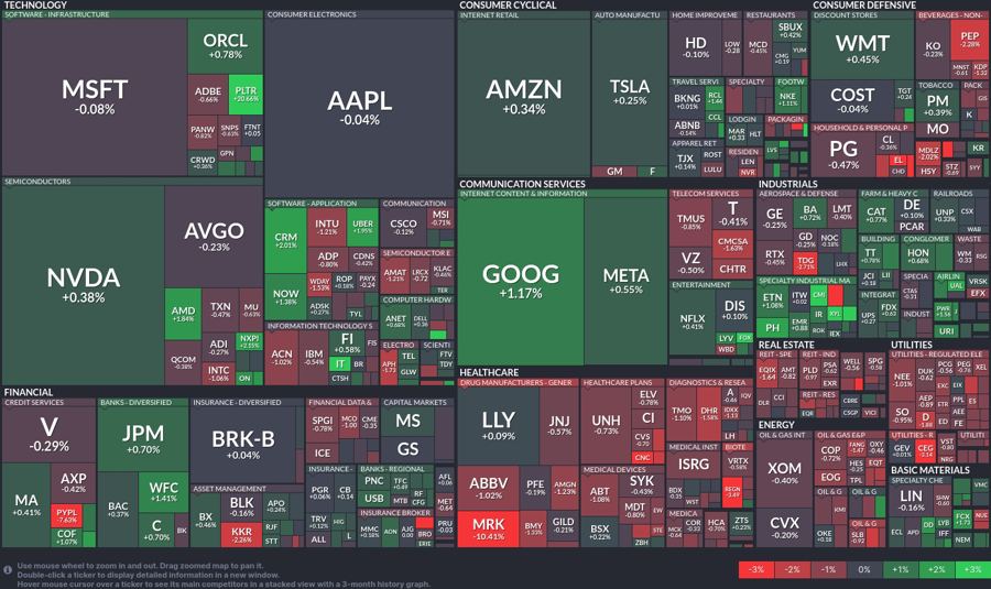 Stock heatmap by FinViz.com 2025_02_04T02_46_07
