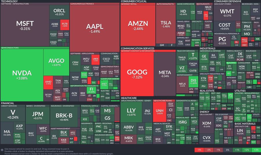 Stock heatmap by FinViz.com 2025_02_05T02_46_09