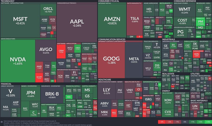 Stock heatmap by FinViz.com 2025_02_06T02_46_08