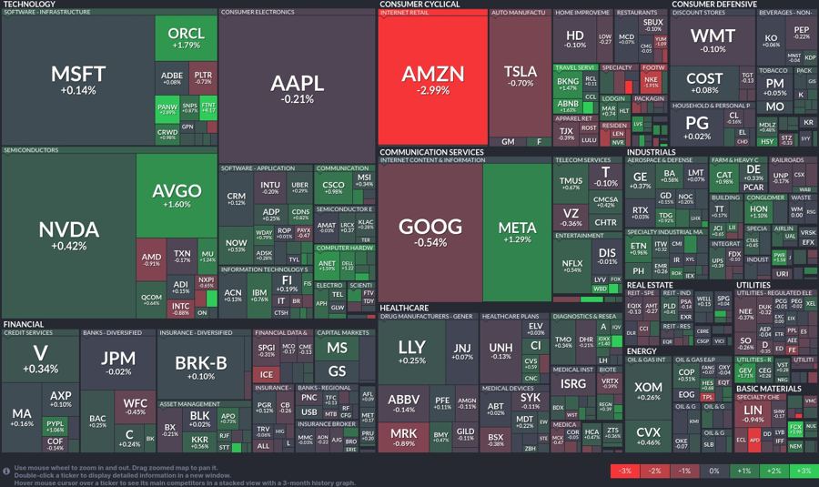 Stock heatmap by FinViz.com 2025_02_07T02_46_08