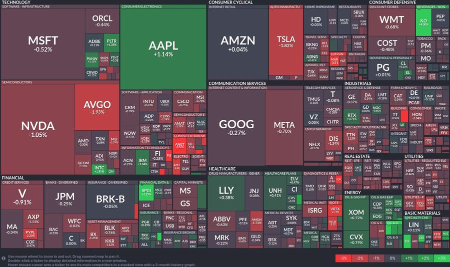 Stock heatmap by FinViz.com 2025_02_11T02_46_11