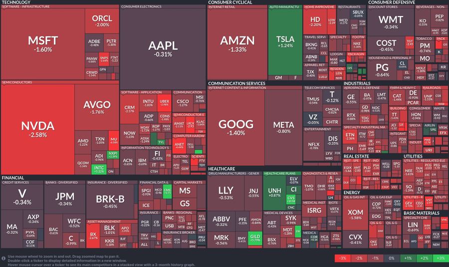 Stock heatmap by FinViz.com 2025_02_12T02_46_11
