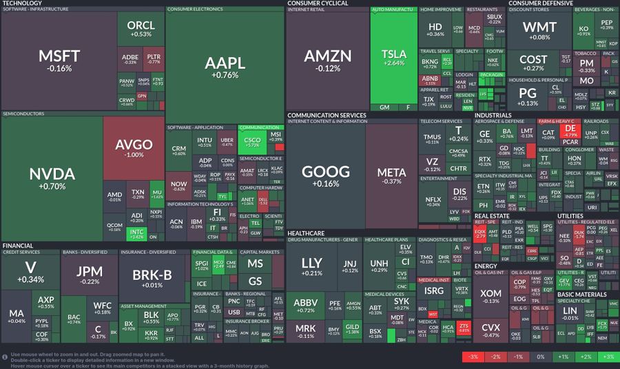Stock heatmap by FinViz.com 2025_02_13T02_46_12