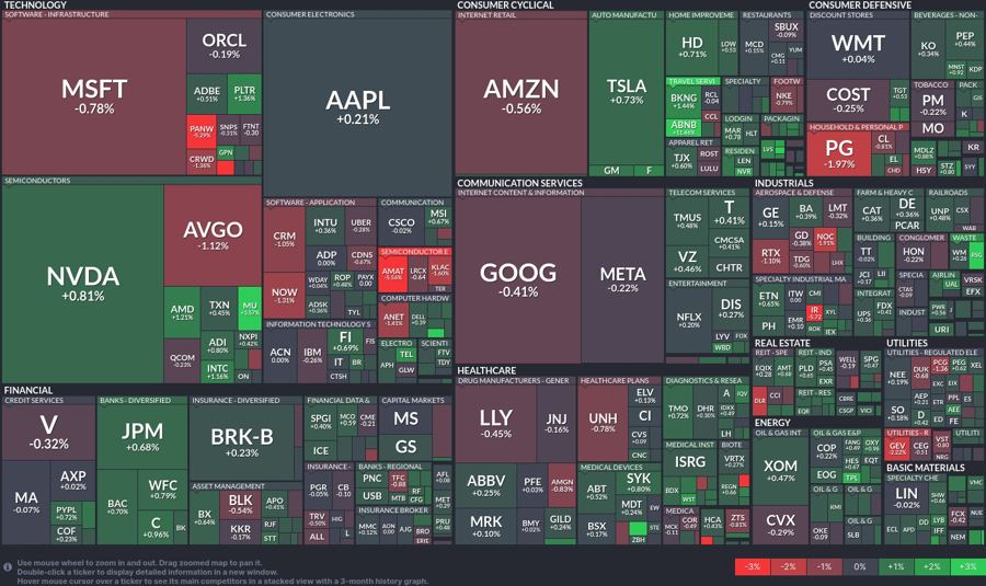 Stock heatmap by FinViz.com 2025_02_14T02_46_13