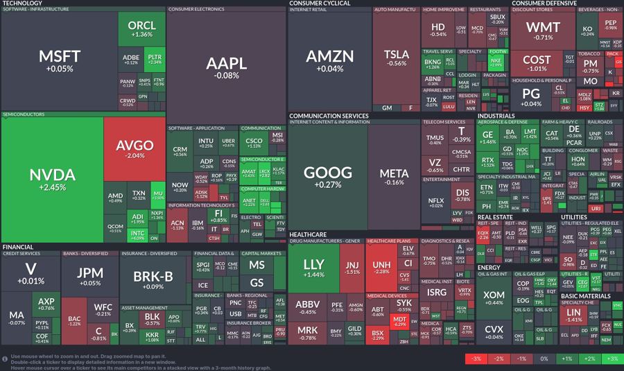 Stock heatmap by FinViz.com 2025_02_18T02_46_01