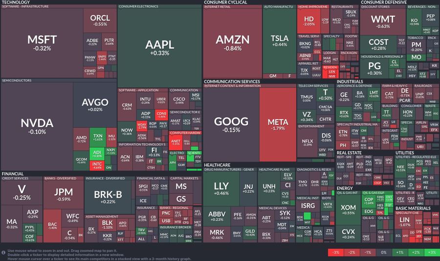 Stock heatmap by FinViz.com 2025_02_19T02_46_02