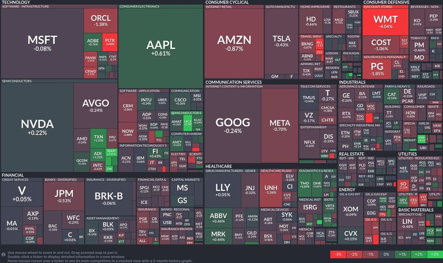 Stock heatmap by FinViz.com 2025_02_20T02_46_04