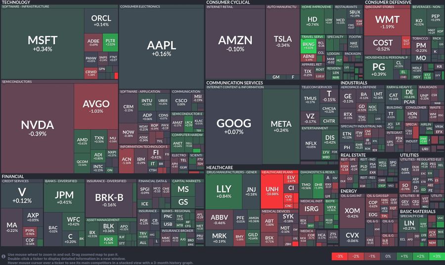 Stock heatmap by FinViz.com 2025_02_21T02_46_05