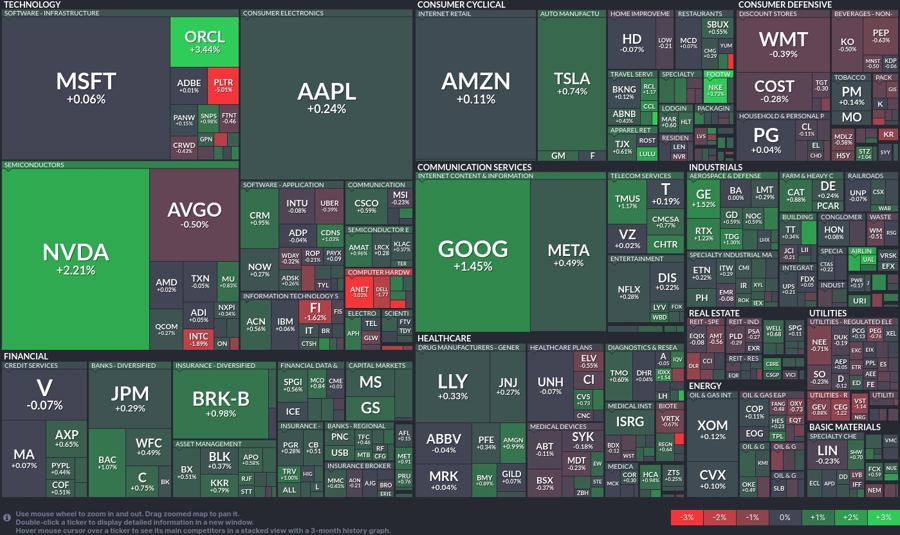 Stock heatmap by FinViz.com 2025_02_24T02_46_07