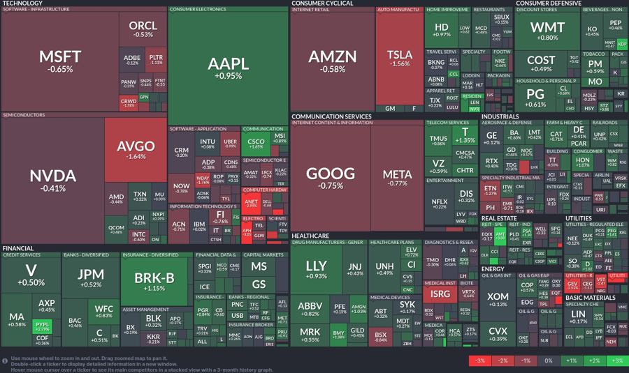 Stock heatmap by FinViz.com 2025_02_25T02_46_07