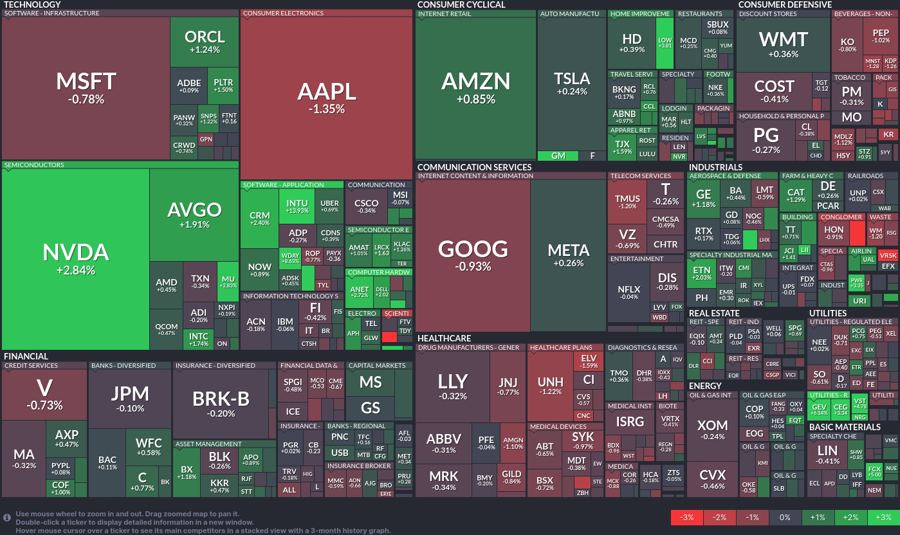 Stock heatmap by FinViz.com 2025_02_26T02_46_07