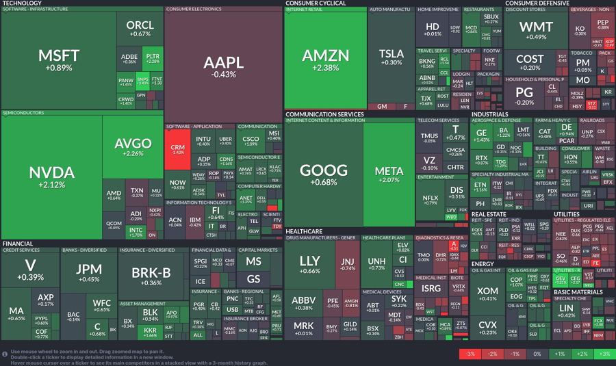 Stock heatmap by FinViz.com 2025_02_27T02_46_10