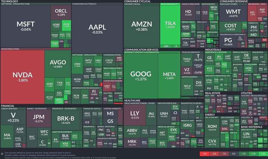 Stock heatmap by FinViz.com 2025_03_03T02_46_10
