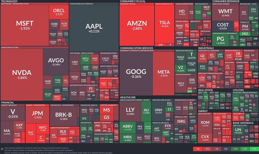 Stock heatmap by FinViz.com 2025_03_04T02_46_11