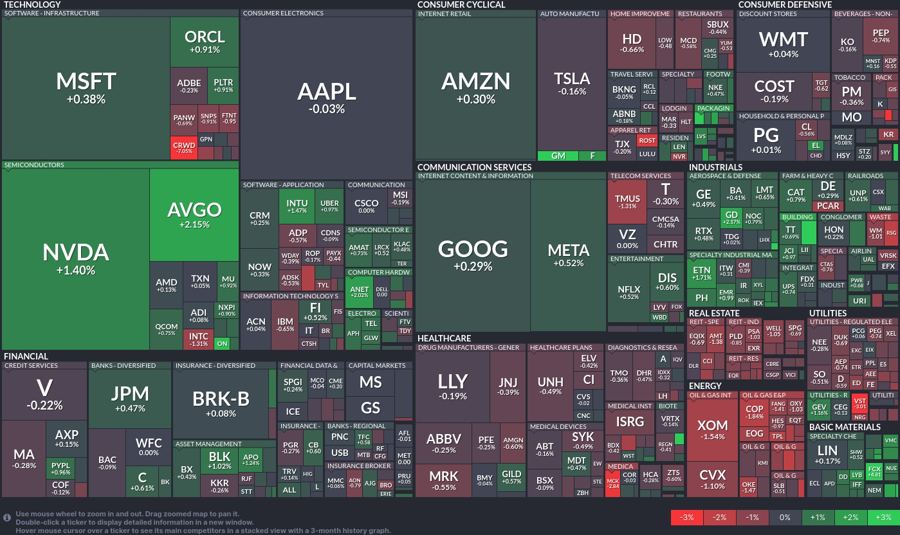 Stock heatmap by FinViz.com 2025_03_05T02_46_12