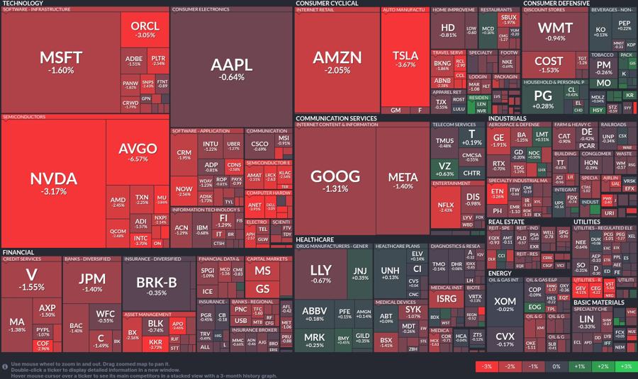 Stock heatmap by FinViz.com 2025_03_06T02_46_06
