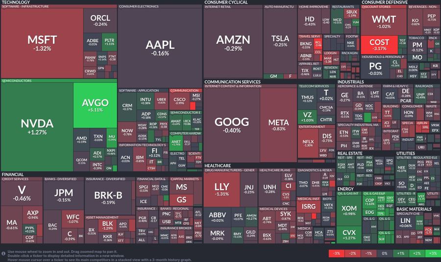 Stock heatmap by FinViz.com 2025_03_07T02_46_06