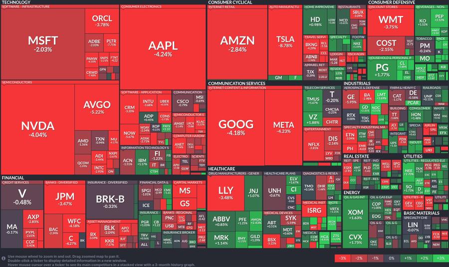 Stock heatmap by FinViz.com 2025_03_10T02_46_07