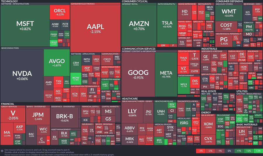 Stock heatmap by FinViz.com 2025_03_11T02_46_09