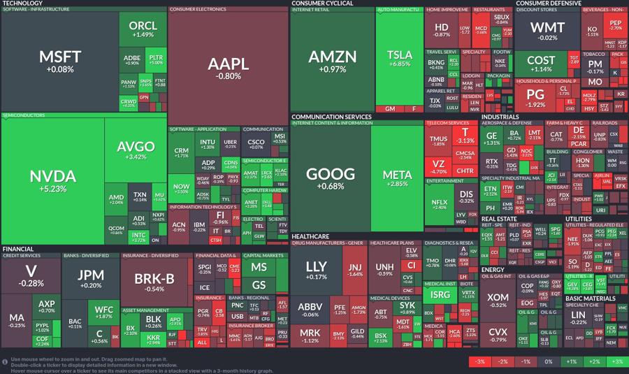 Stock heatmap by FinViz.com 2025_03_12T02_46_10