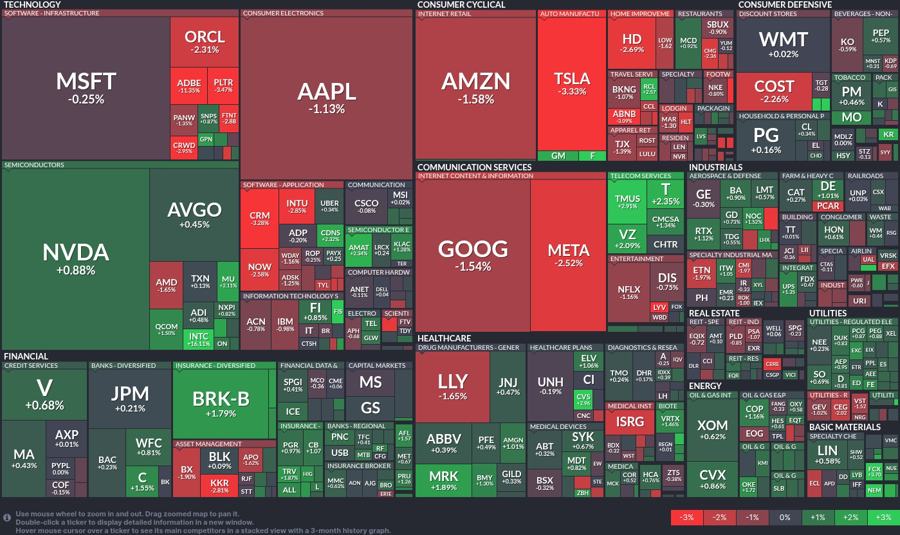 Stock heatmap by FinViz.com 2025_03_13T02_46_13