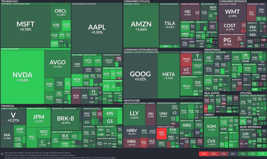 Stock heatmap by FinViz.com 2025_03_14T02_46_13