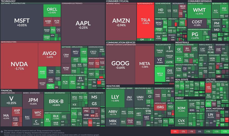 Stock heatmap by FinViz.com 2025_03_17T02_46_15
