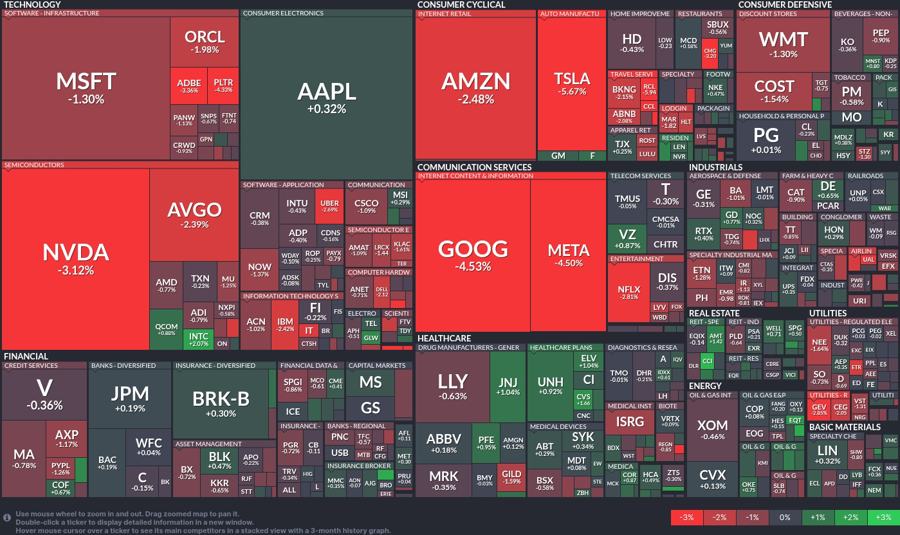 Stock heatmap by FinViz.com 2025_03_18T02_46_15