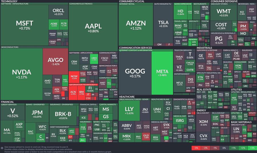 Stock heatmap by FinViz.com 2025_03_20T02_46_03