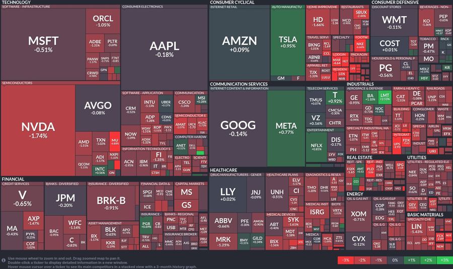 Stock heatmap by FinViz.com 2025_03_21T02_46_03