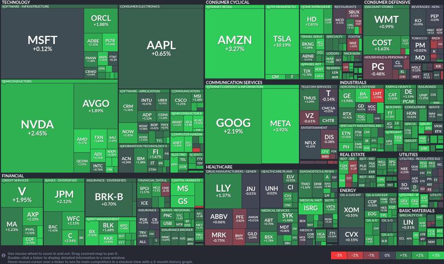 Stock heatmap by FinViz.com 2025_03_24T02_46_05