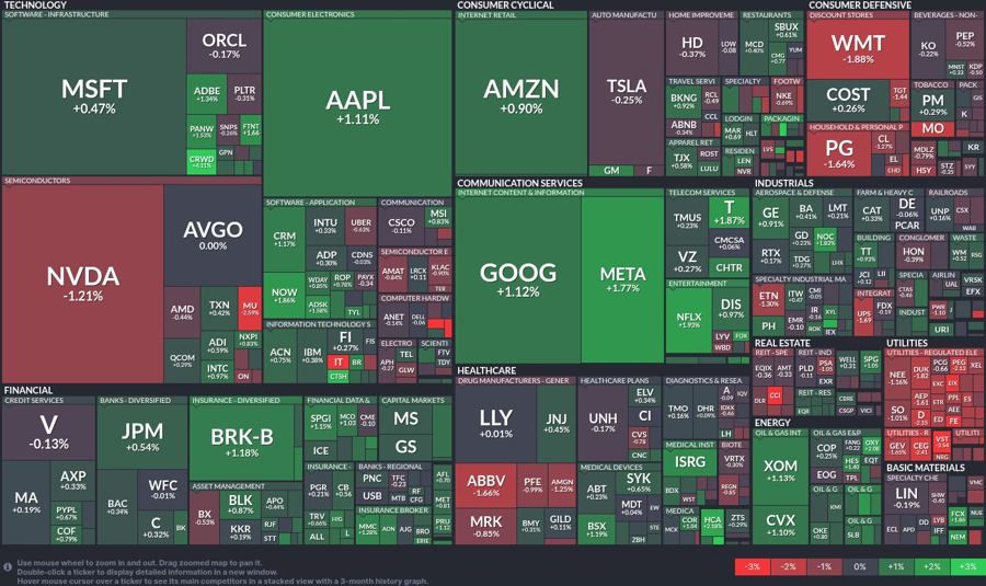 Stock heatmap by FinViz.com 2025_03_25T02_46_05