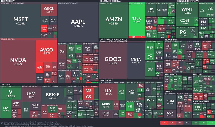 Stock heatmap by FinViz.com 2025_03_27T02_46_06