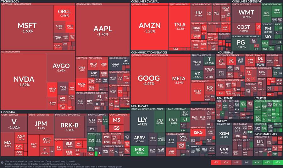 Stock heatmap by FinViz.com 2025_03_28T02_46_05
