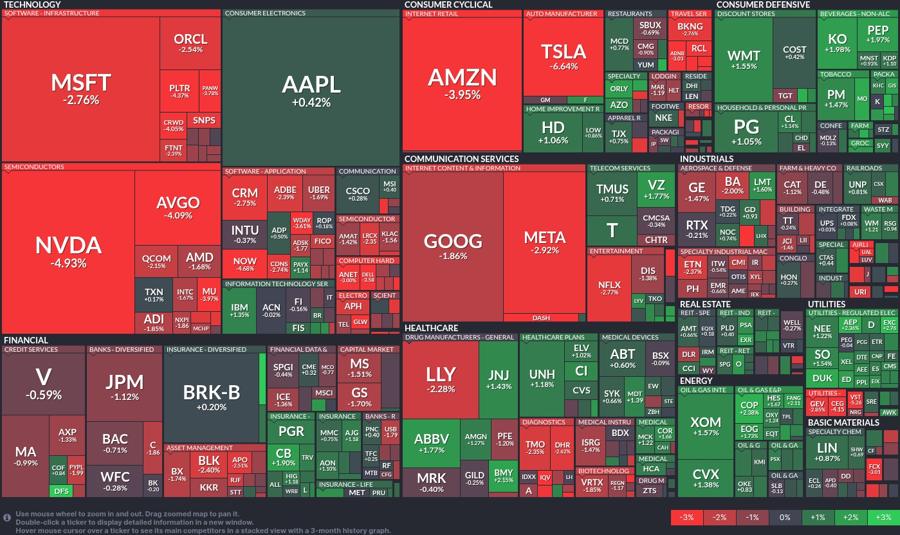 Stock heatmap by FinViz.com 2025_03_31T02_46_07