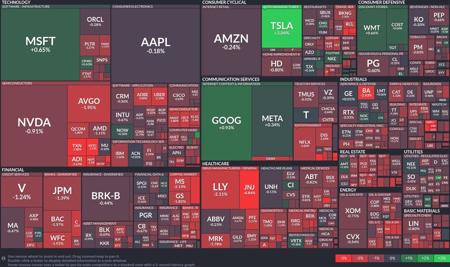 Stock heatmap by FinViz.com 2025_04_01T02_46_08