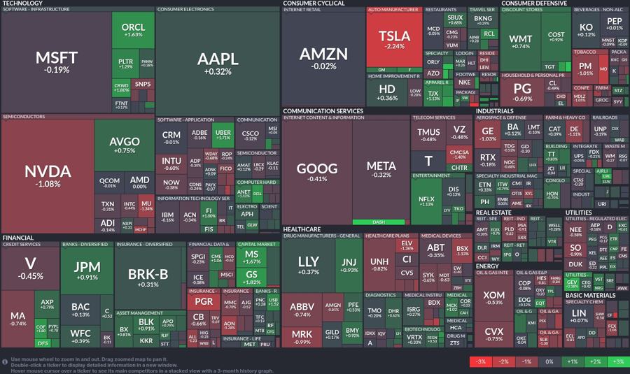 Stock heatmap by FinViz.com 2025_04_02T02_46_08
