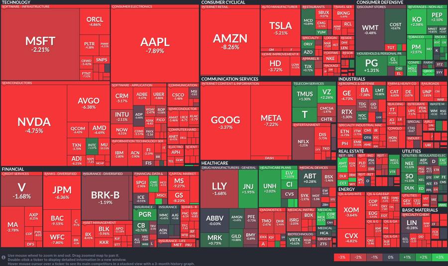 Stock heatmap by FinViz.com 2025_04_03T02_46_10