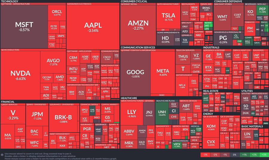 Stock heatmap by FinViz.com 2025_04_04T02_46_10